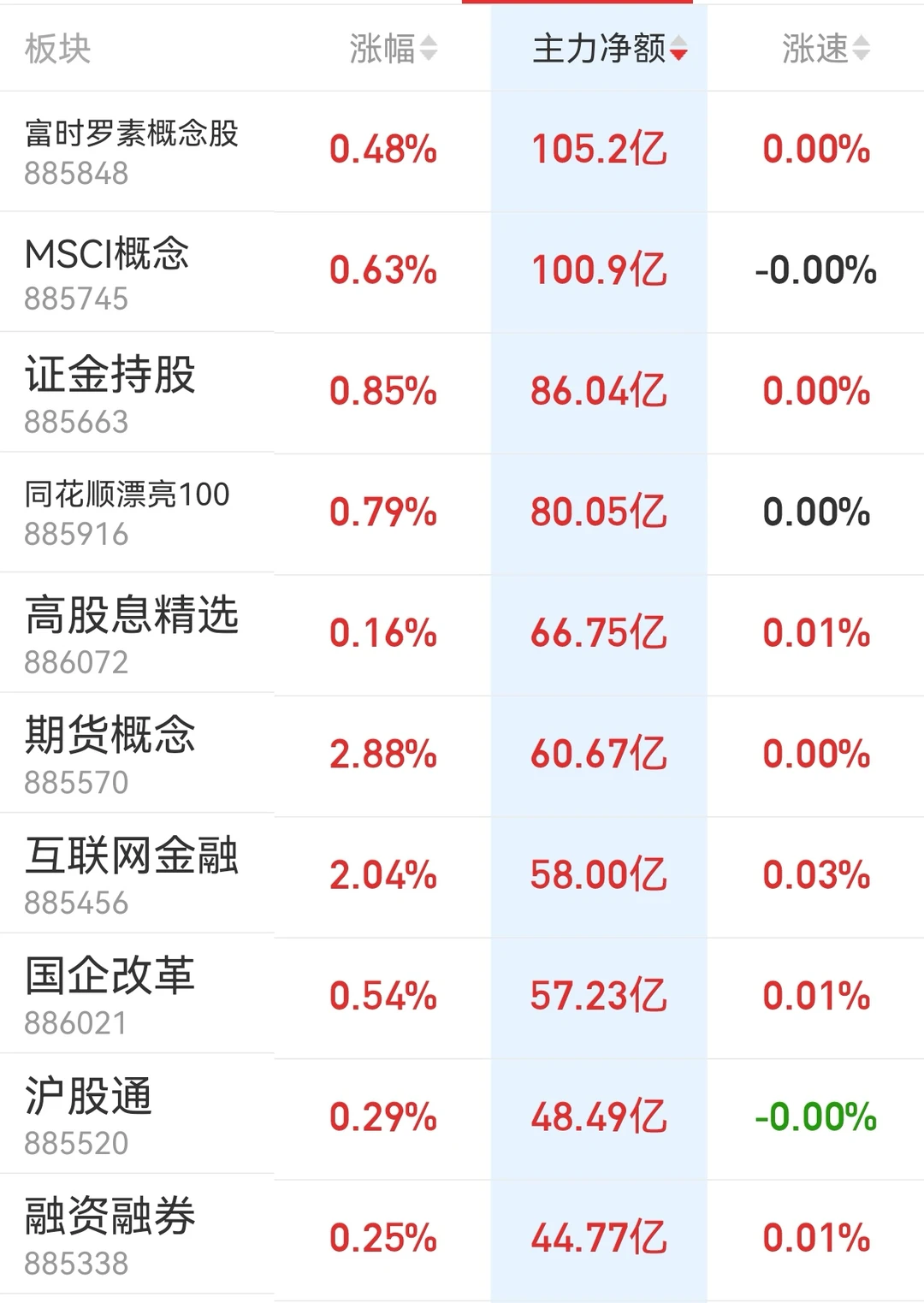（5.14复盘）来看看主力都在买什么概念