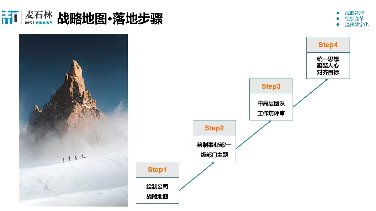 【锦泓集团】DSTE：2026年公司战略地图