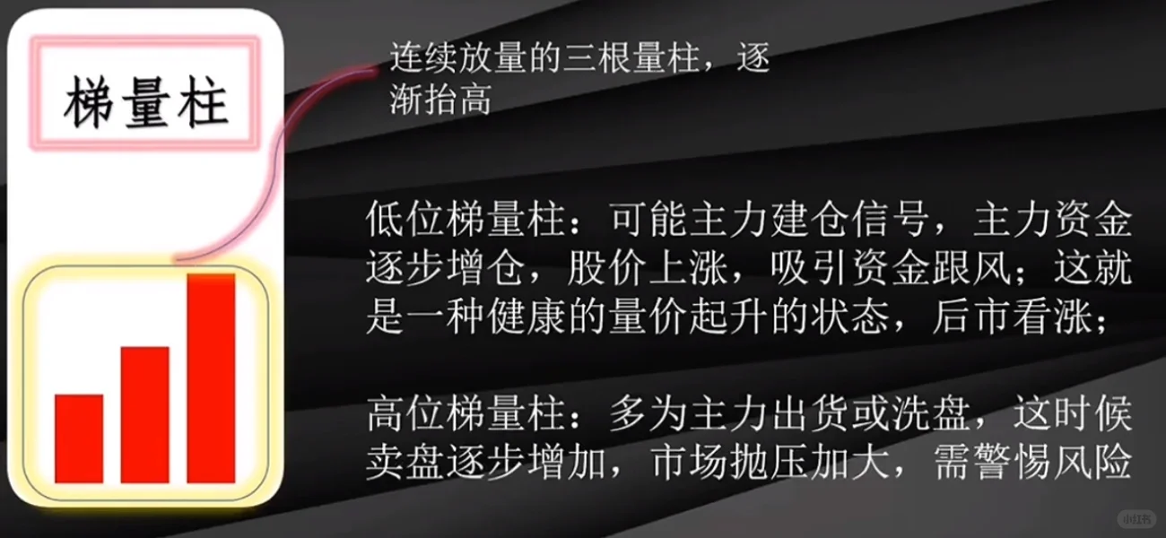 成交量的形态解析