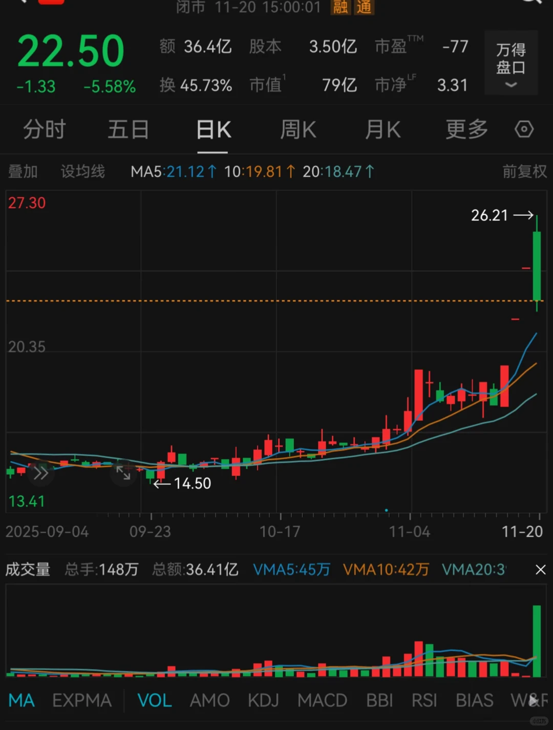 浪潮后续非常看好.