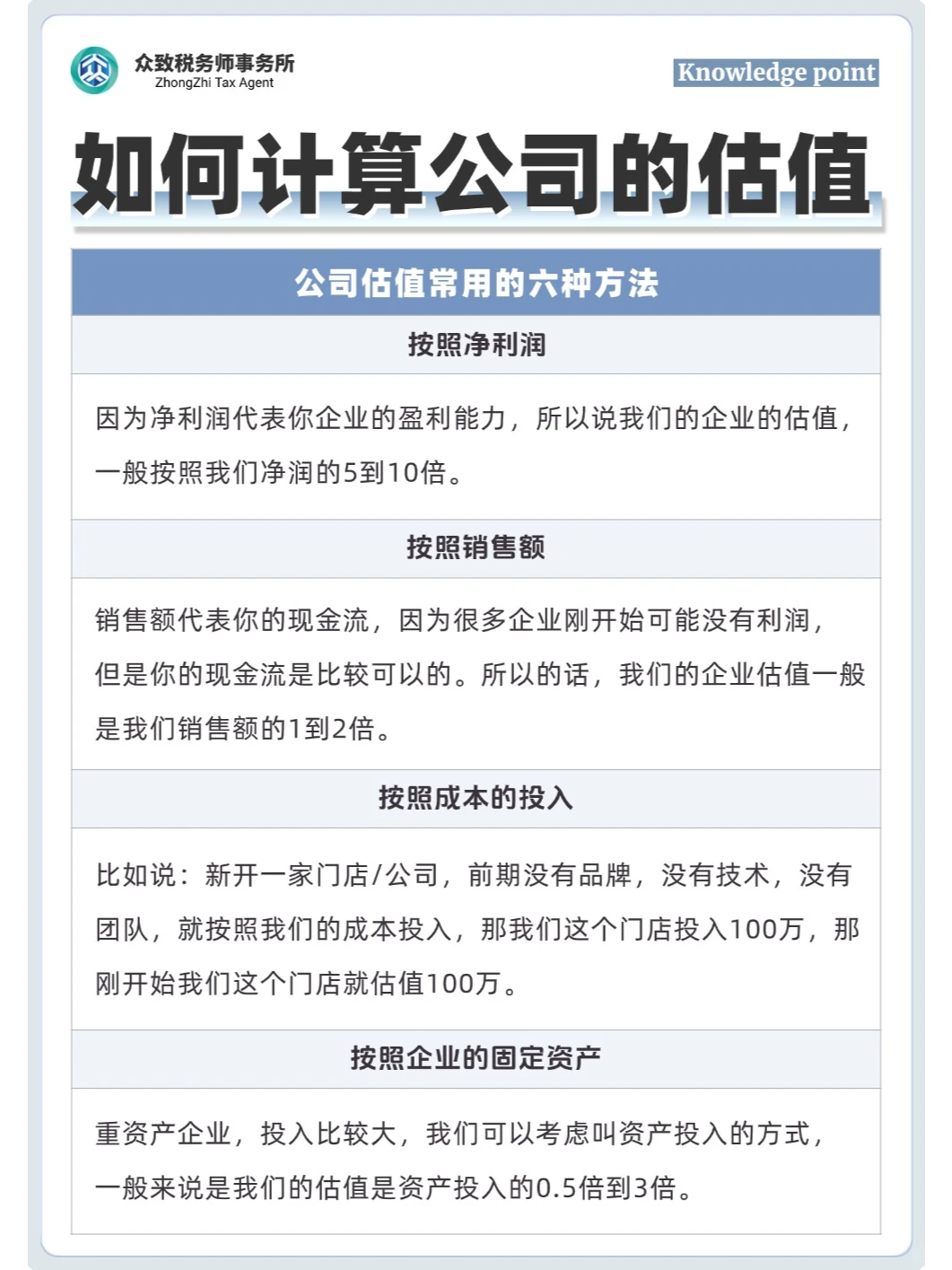 ✅投资人入股公司，怎么计算公司估值?