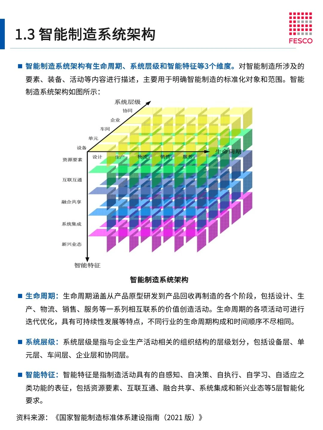 46页 | 2024智能制造行业洞察报告