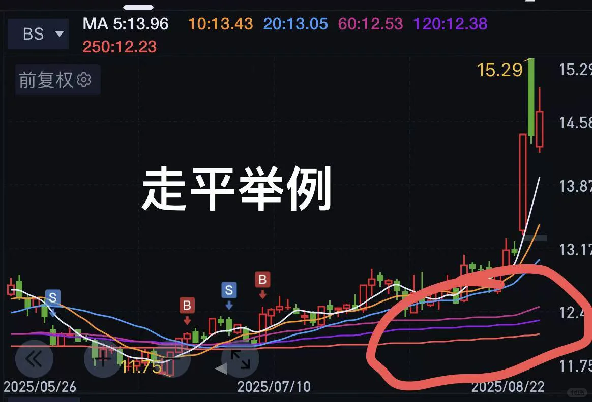 一个可实操的股票交易策略