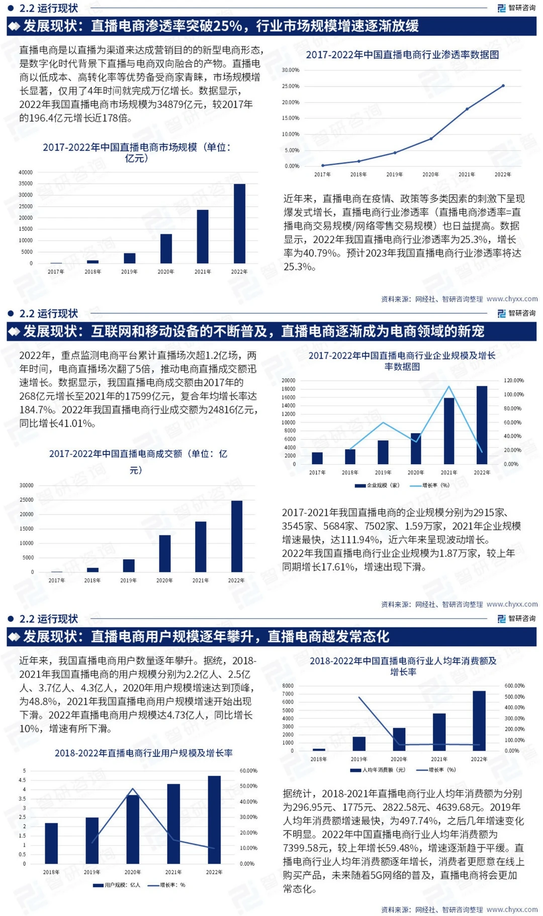 中国直播电商产业现状&发展趋势分析