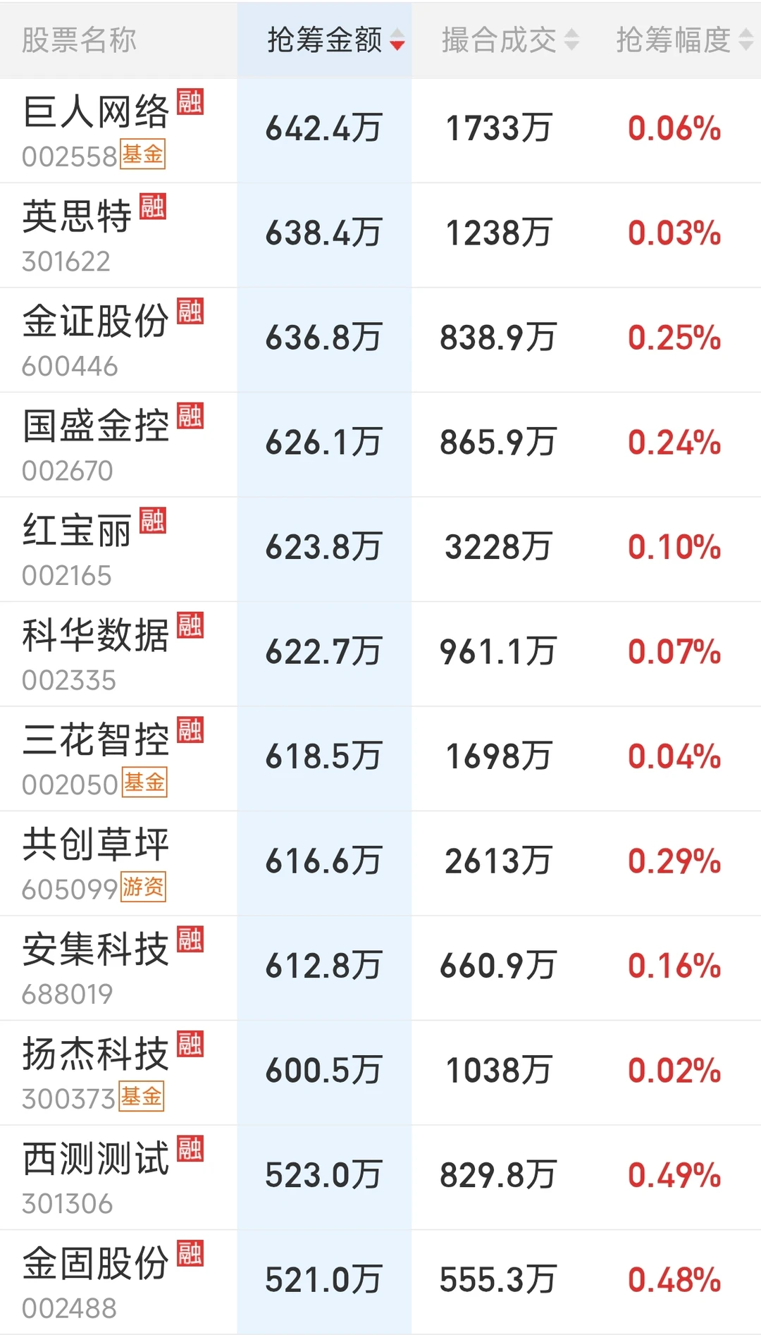 来看看主力尾盘抢了哪些筹码（0611）