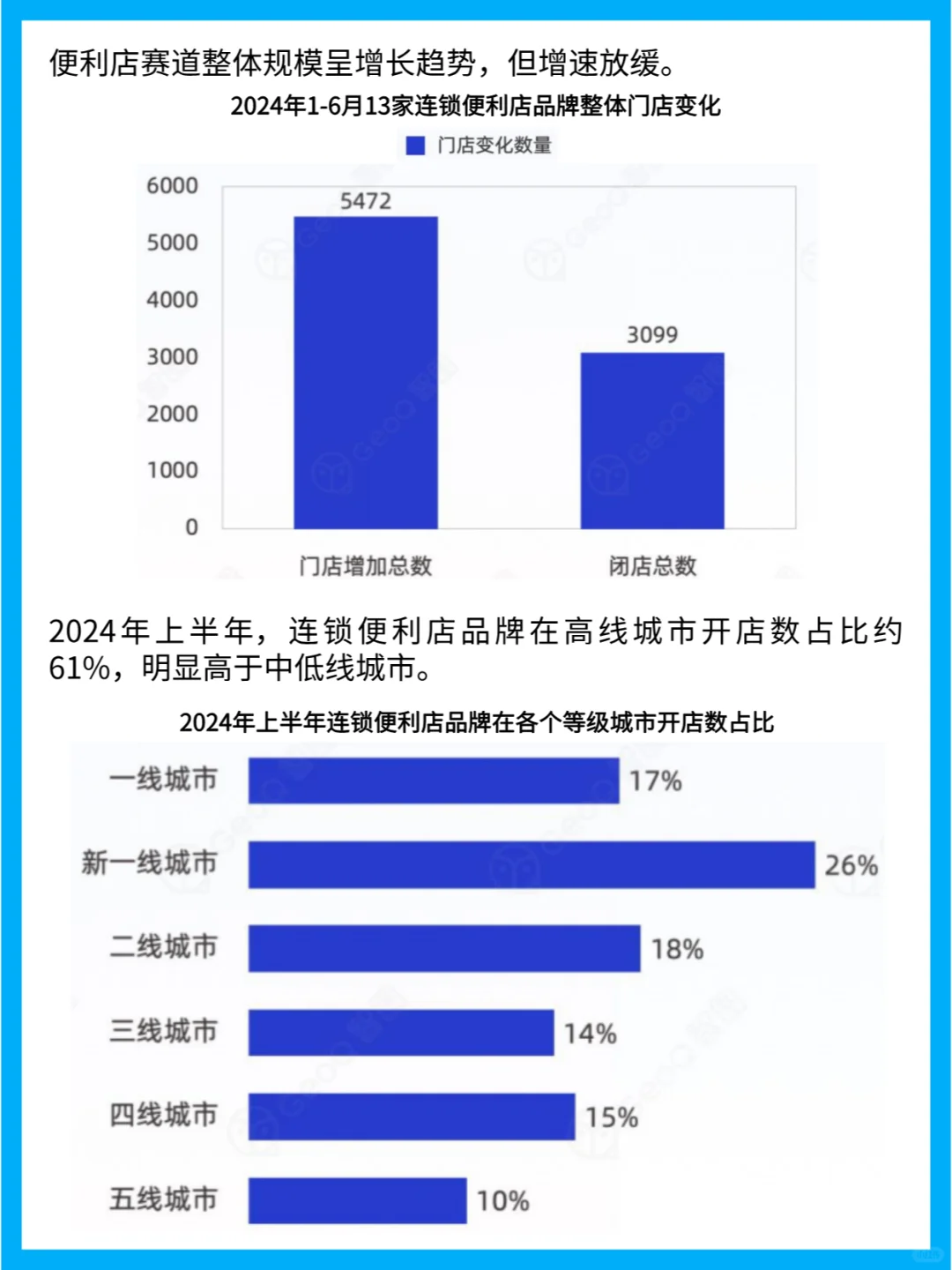 2024年上半年中国零售行业门店发展趋势分析