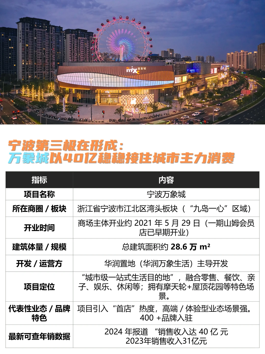 宁波商业的“三分天下”:天一/阪急/万象城
