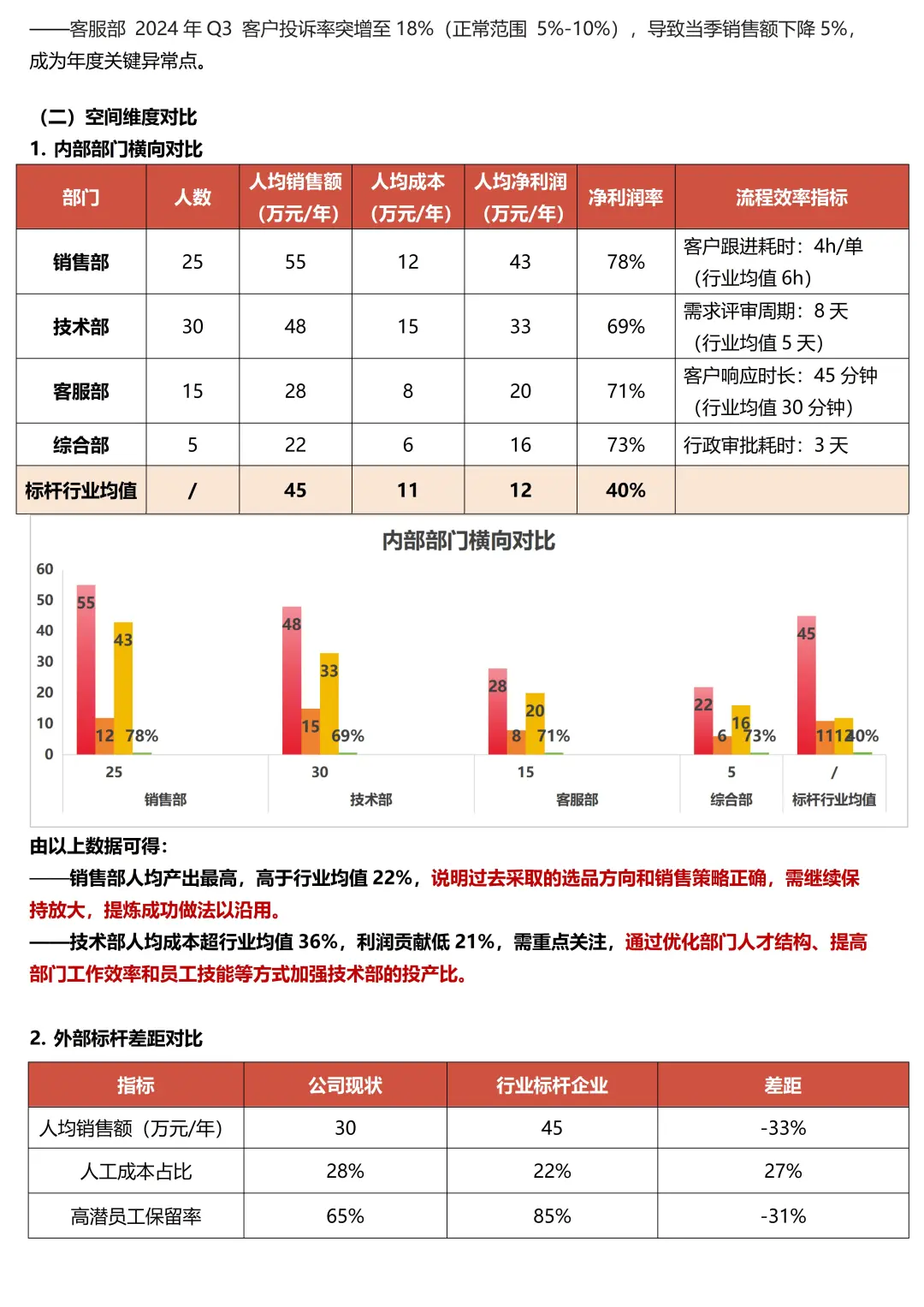 让老板眼前一亮的人效分析报告
