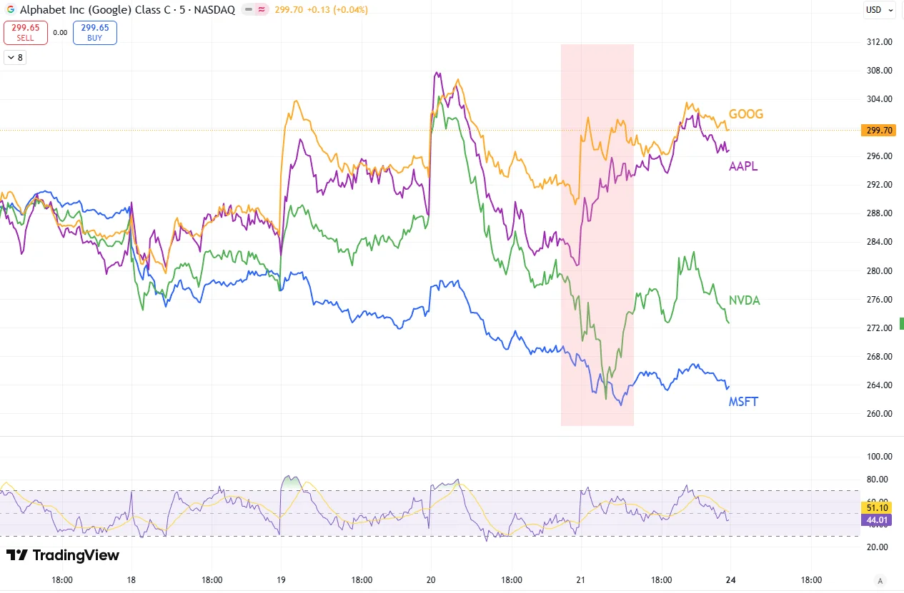 11.17-11.21美股一周总结&下周计划