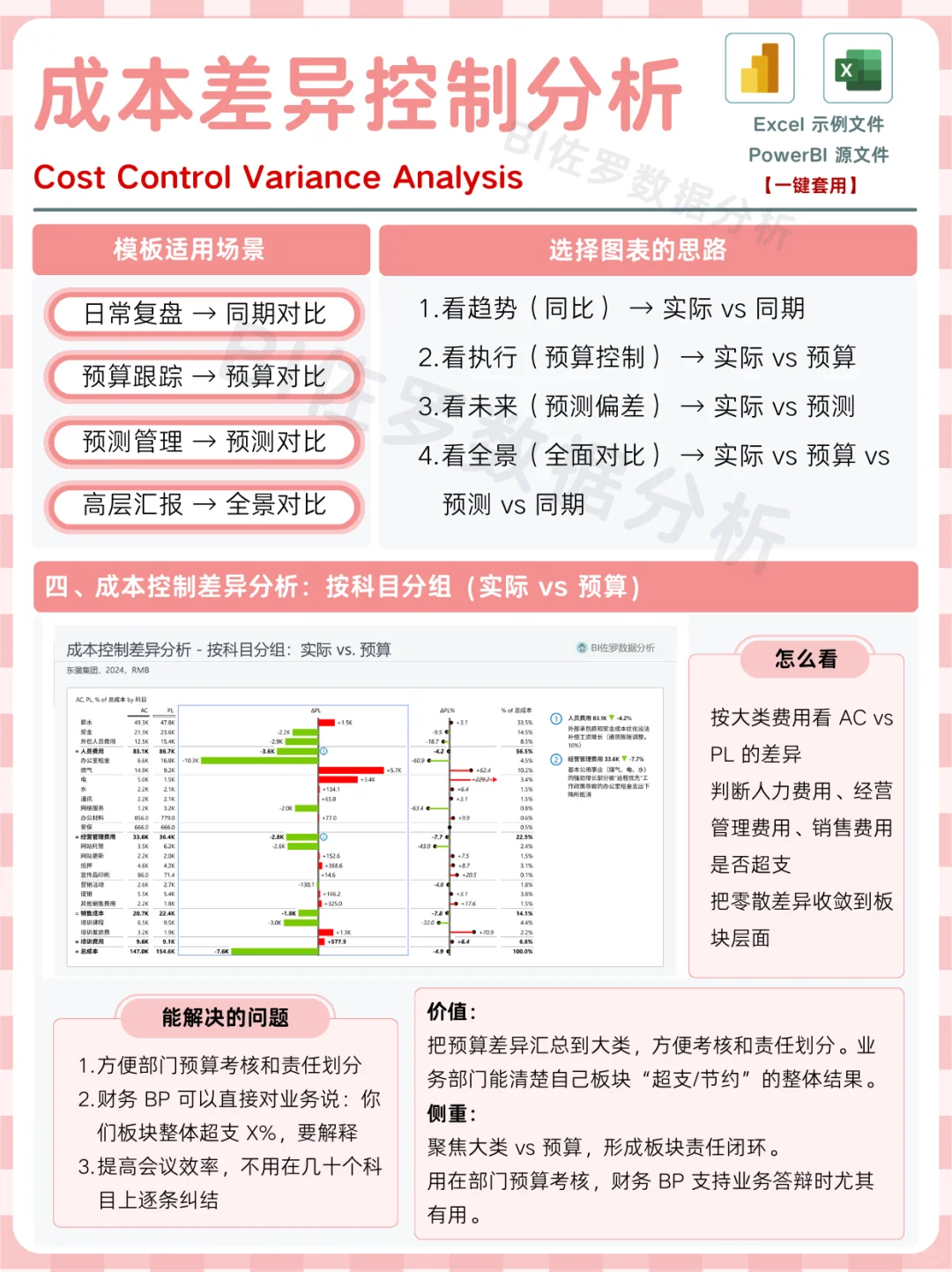 成本差异控制分析|一图展示老板关心的问题