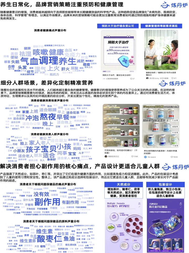 2024大健康消费趋势：饮食文化+养生日常