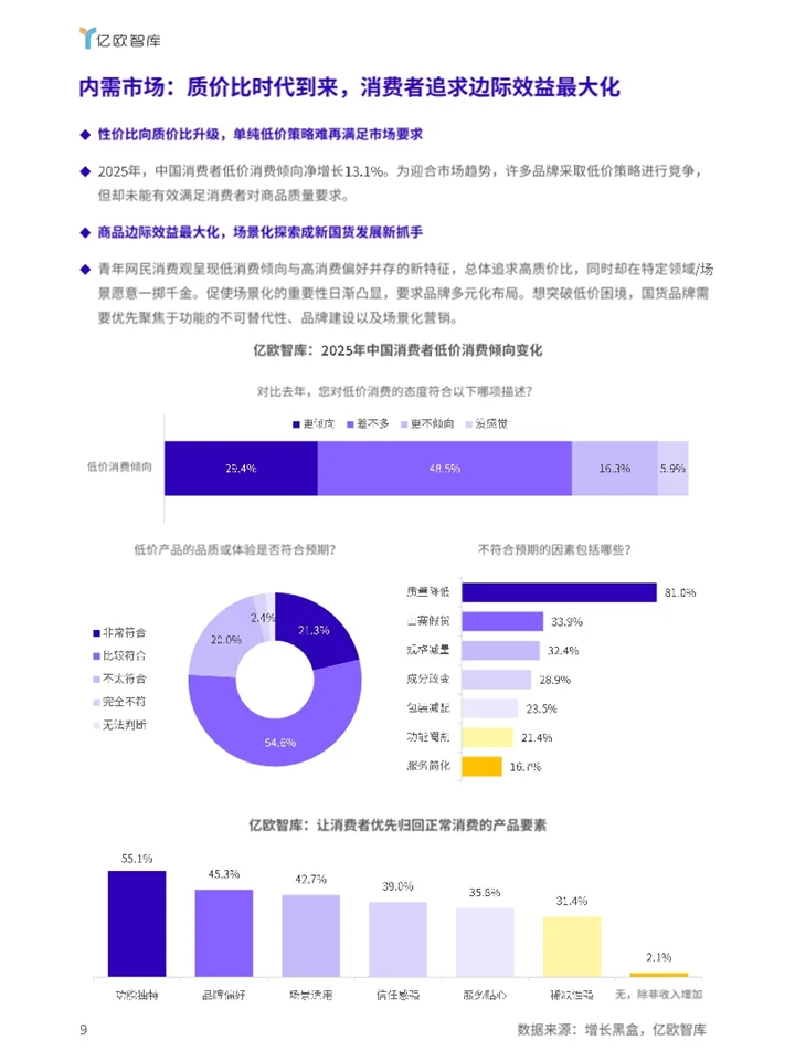 一份资料遍览2025新国货CoolTop100品牌
