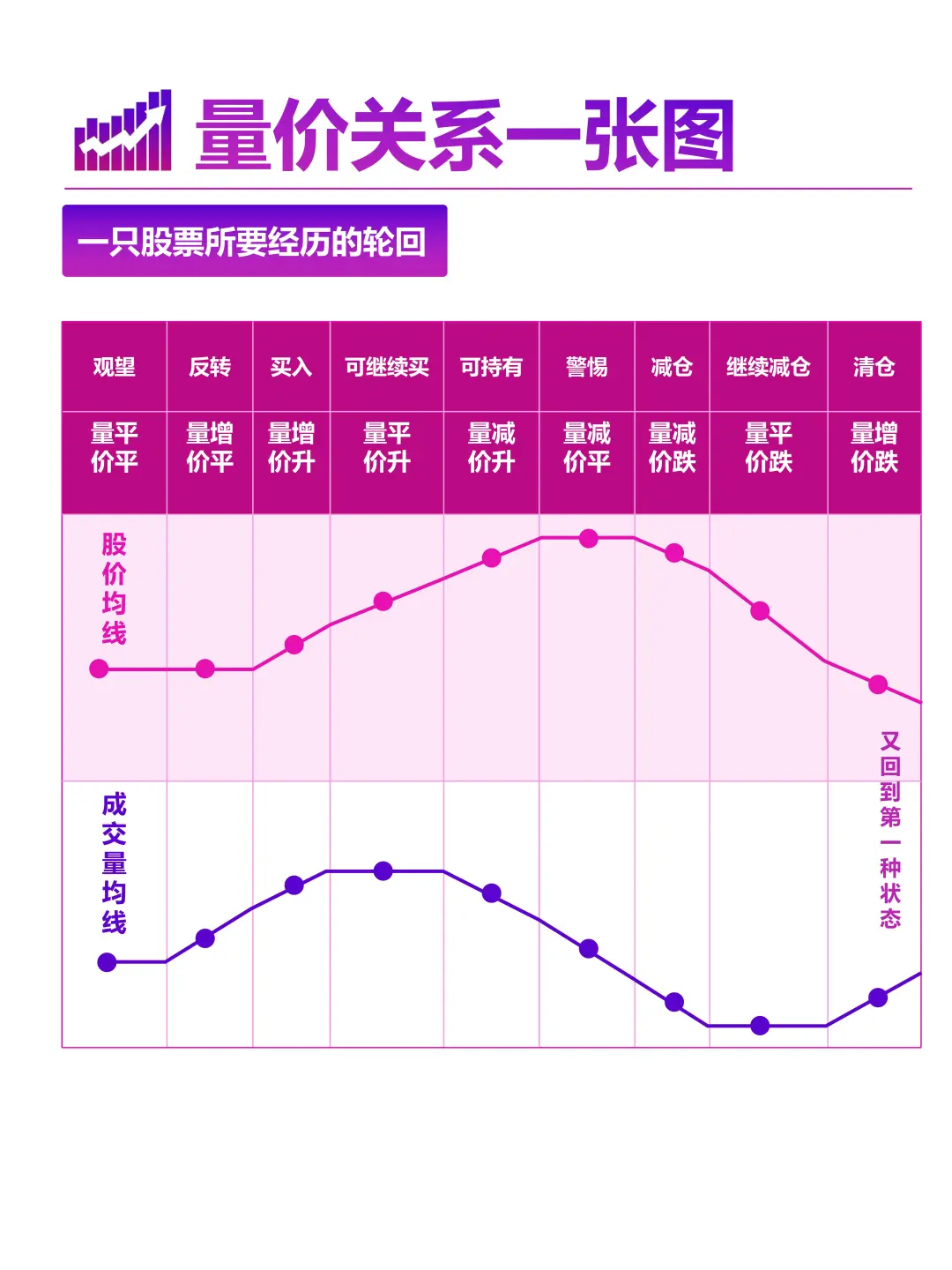 量价关系一张图及9种经典形态