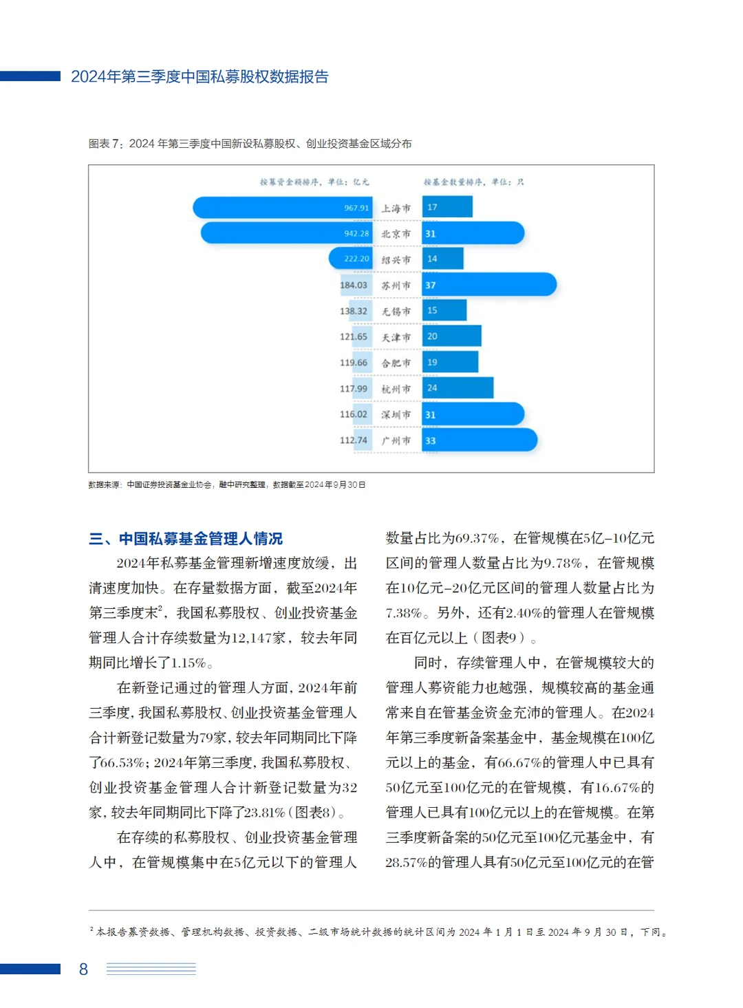 2024中国私募股权数据报告