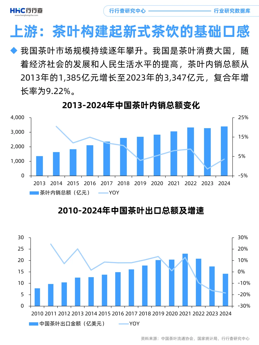 3分钟看懂行业：新式茶饮产业链上游分析