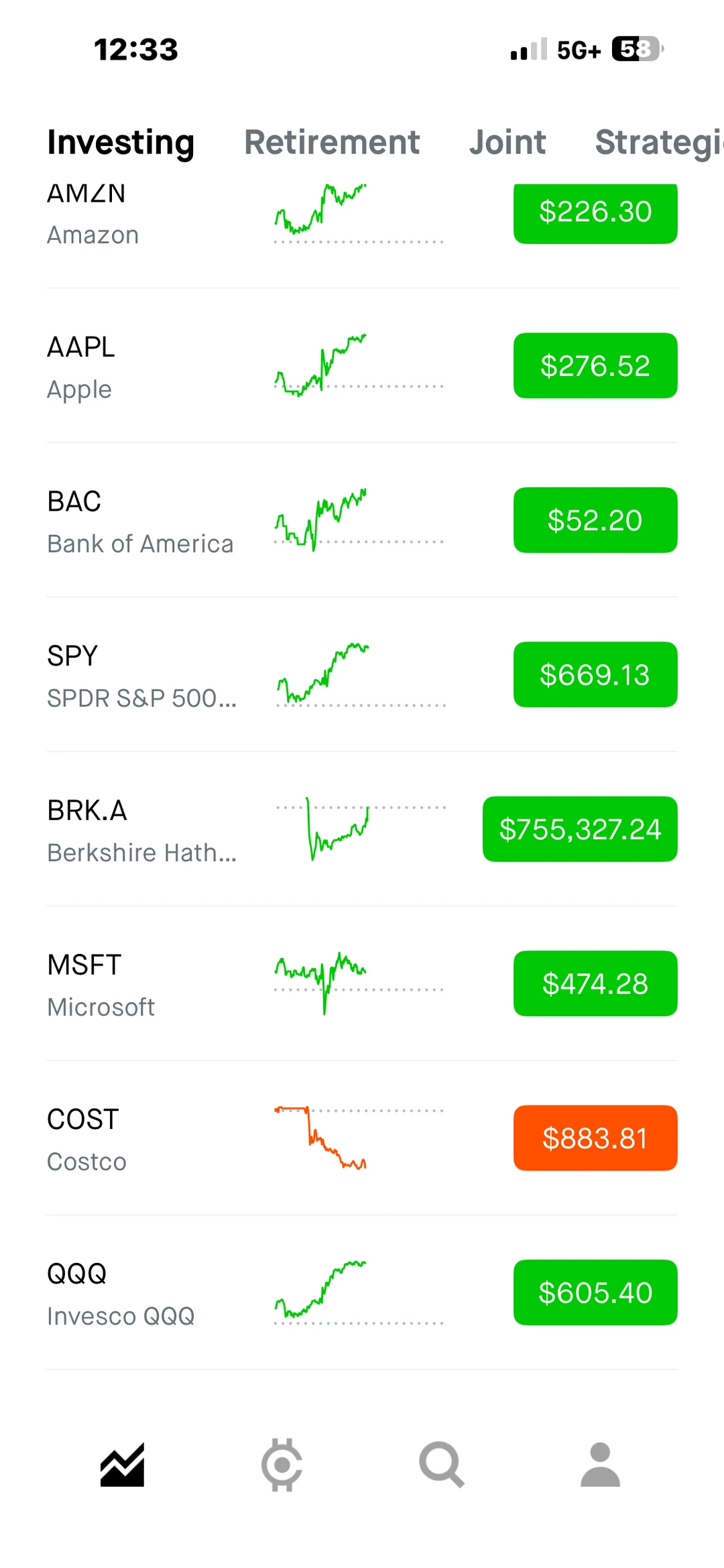 小白们请注意美股暂时没有反转