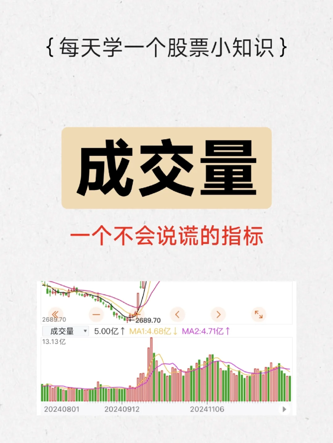 看懂成交量量价关系！