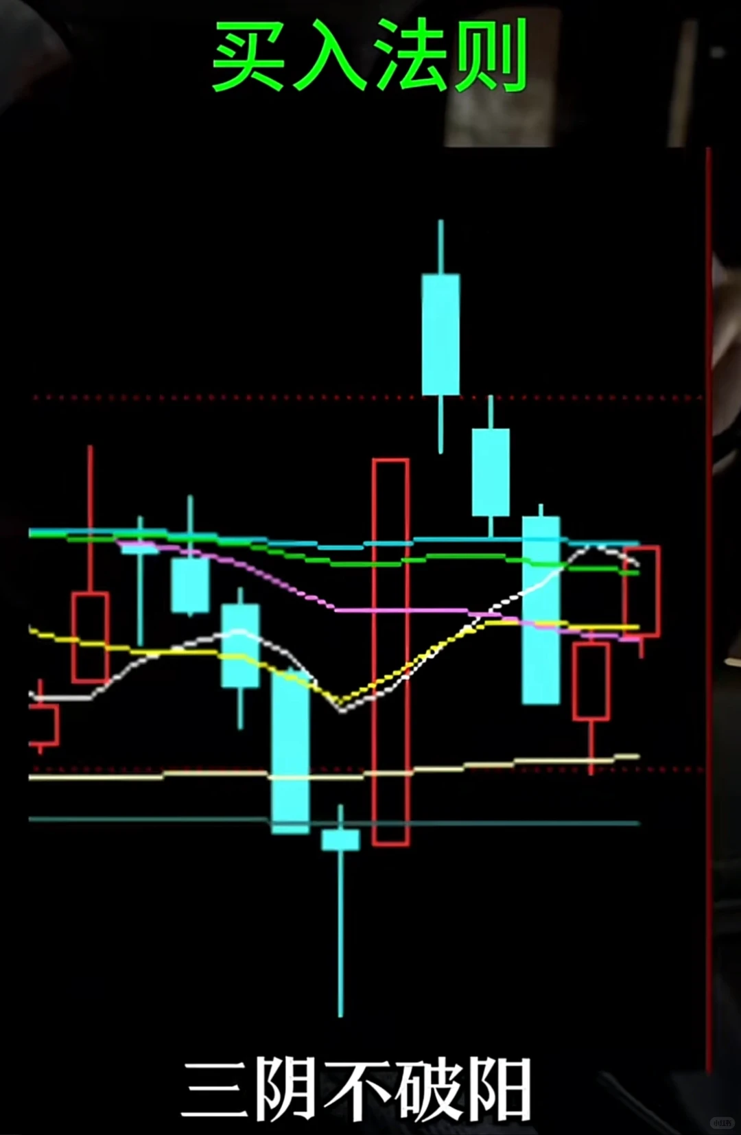 让散户涨停的4个重要买点，你一定要会！