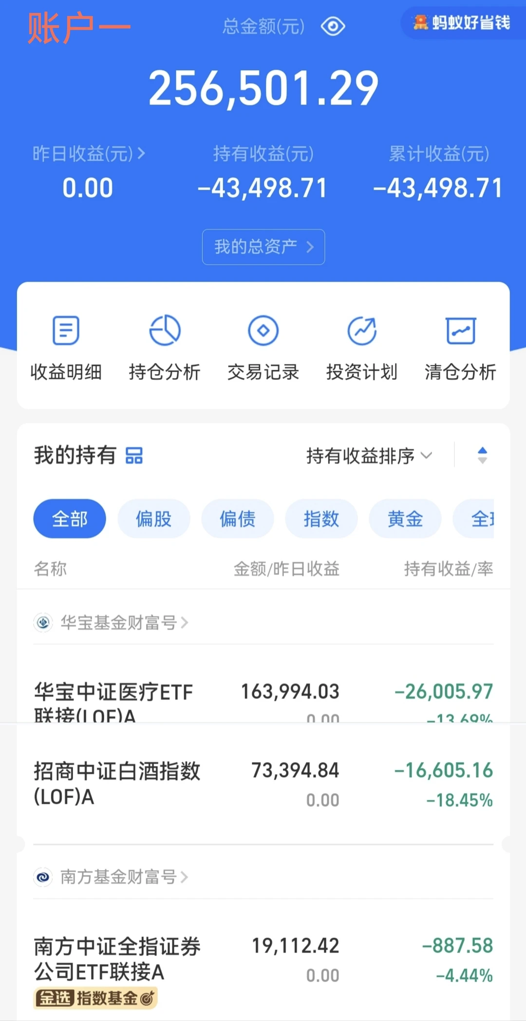 2025.11 上证震荡，再亏4W！