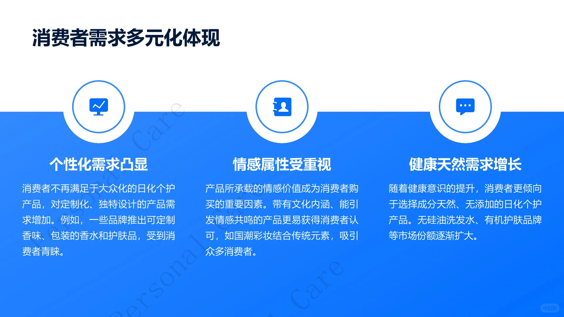 2025日化个护消费新需求报告 | 42页