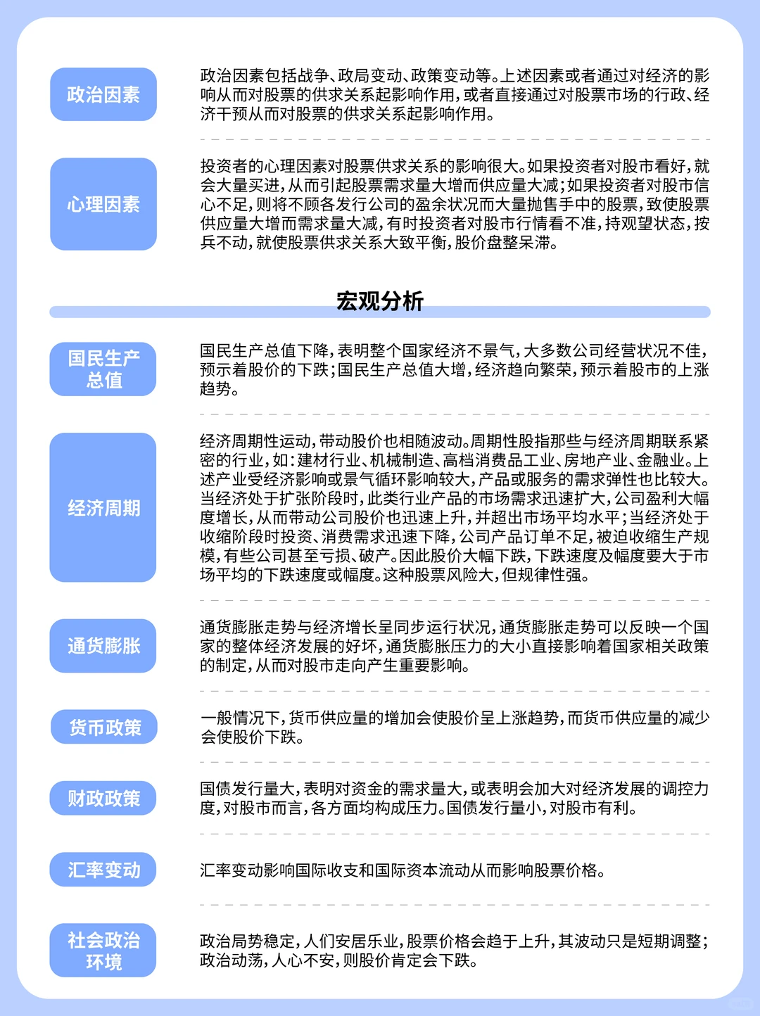 ?证券投资：基本分析和技术分析