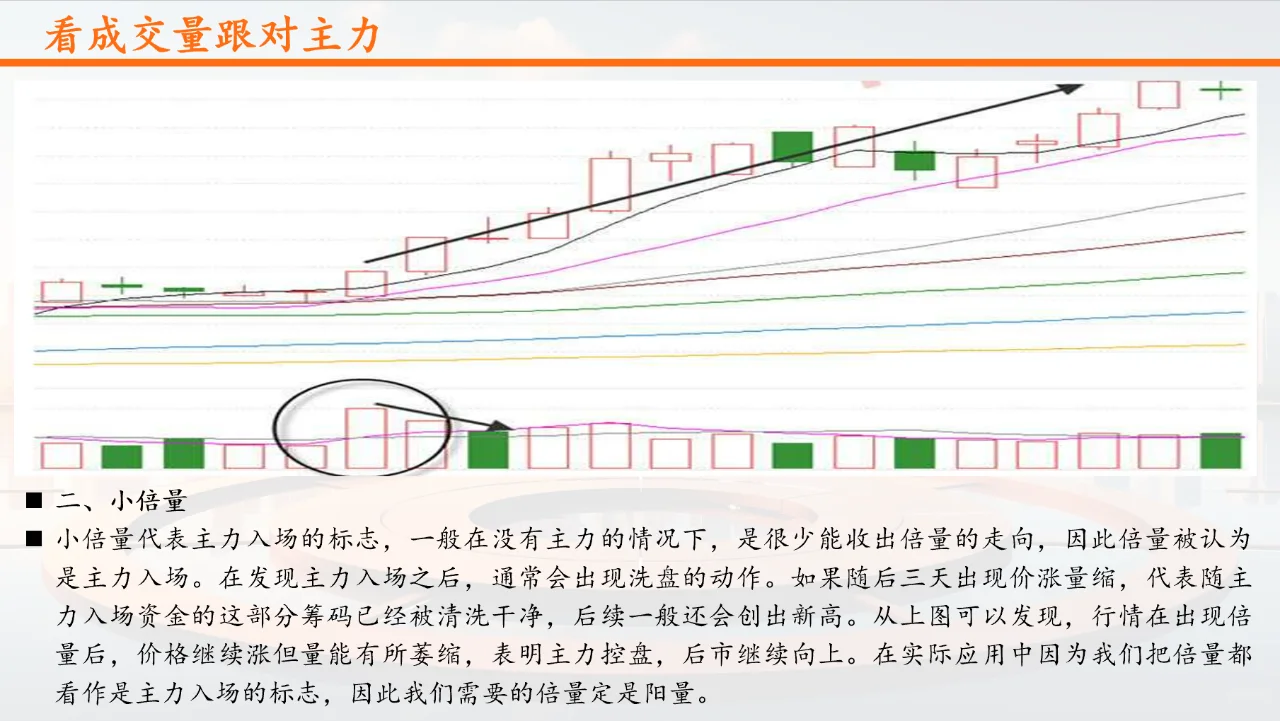 技术面分析成交量（五）：看成交量跟对主力