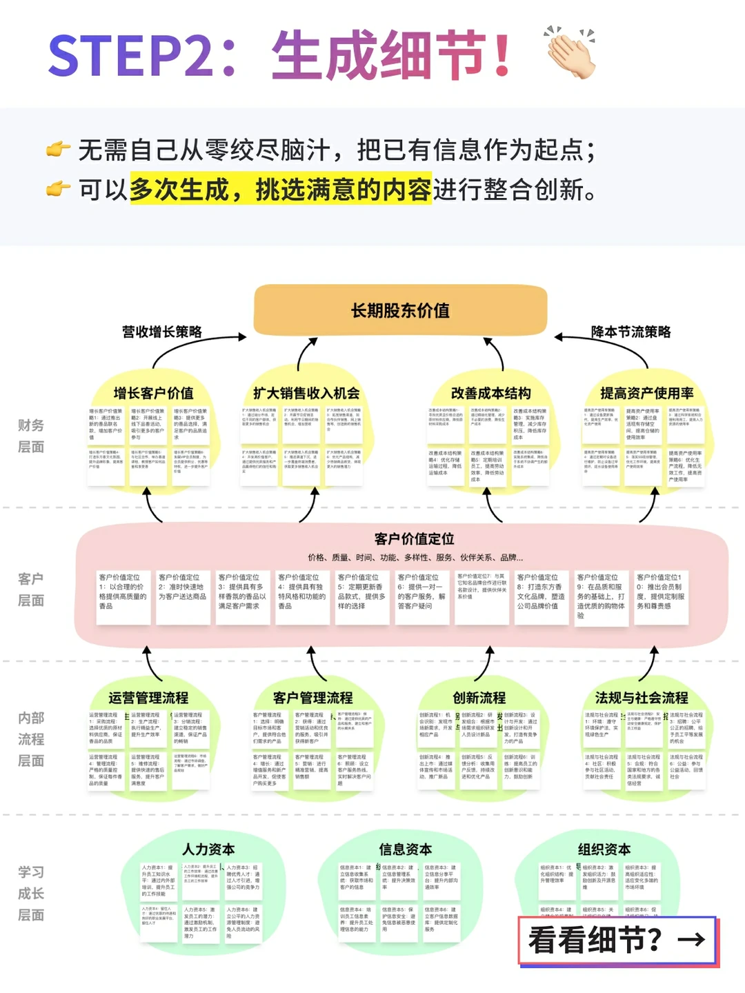 智能战略地图，一键规划企业全年发展蓝图