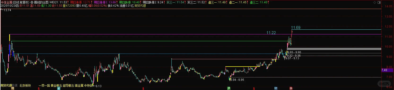 用画线对付量化！自取
