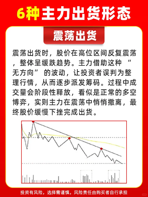 6种形态判断，主力正在出货！