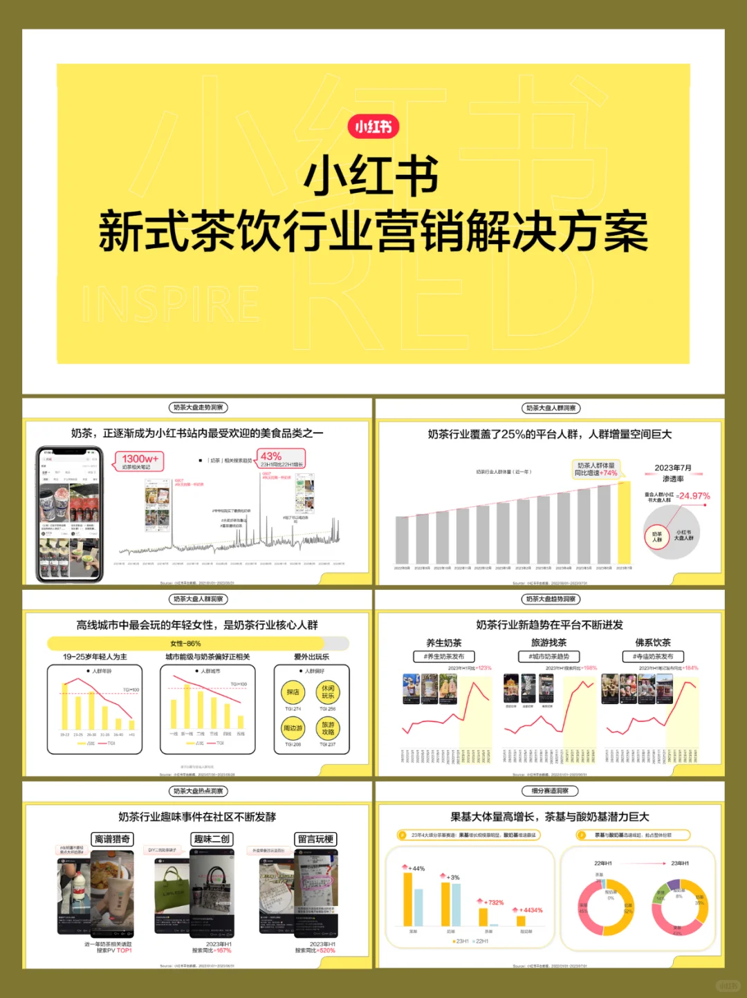 新茶饮行业小红书营销洞察报告