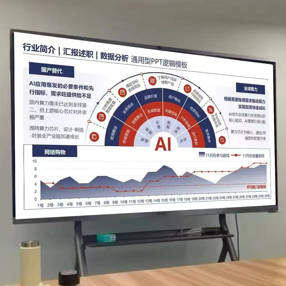 逻辑架构图市场调研各类报告多用途PPT模板