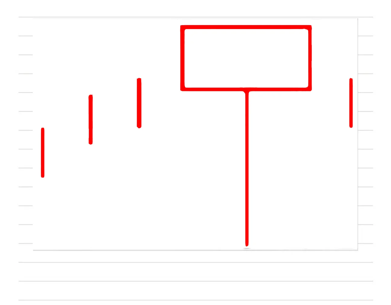 看懂少走十年弯路！
