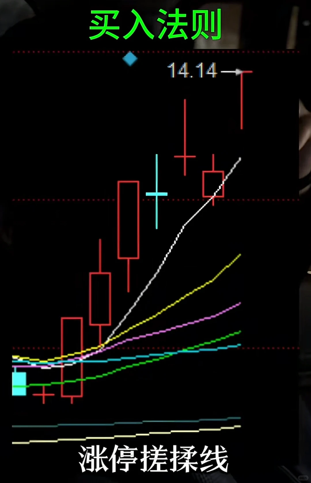 让散户涨停的4个重要买点，你一定要会！