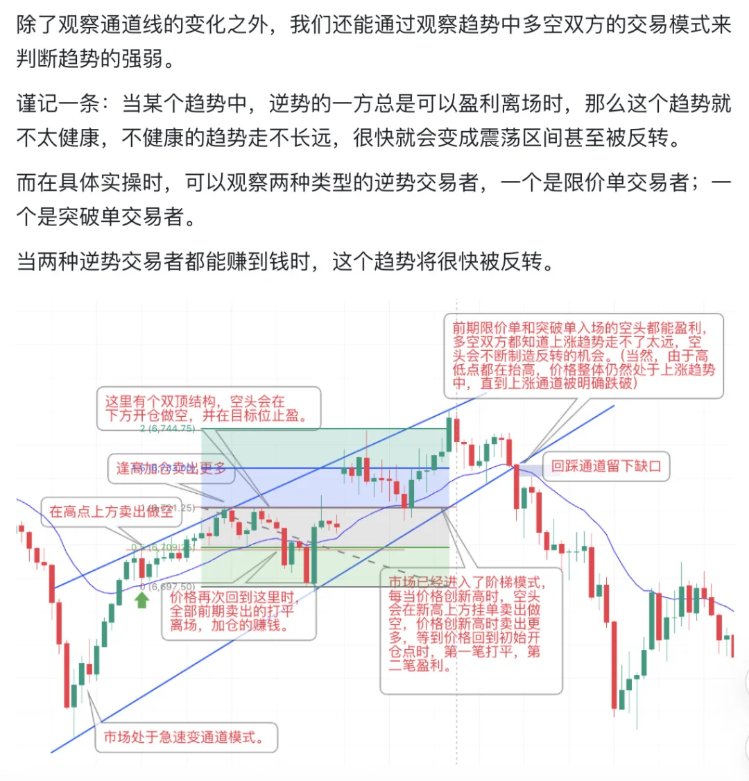 价格行为学学习38:趋势如何演变为震荡区间
