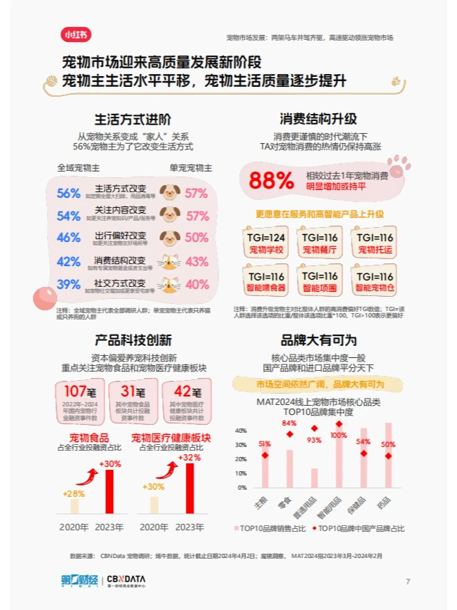 宠物行业洞察报告|揭秘养宠行为背后的秘密