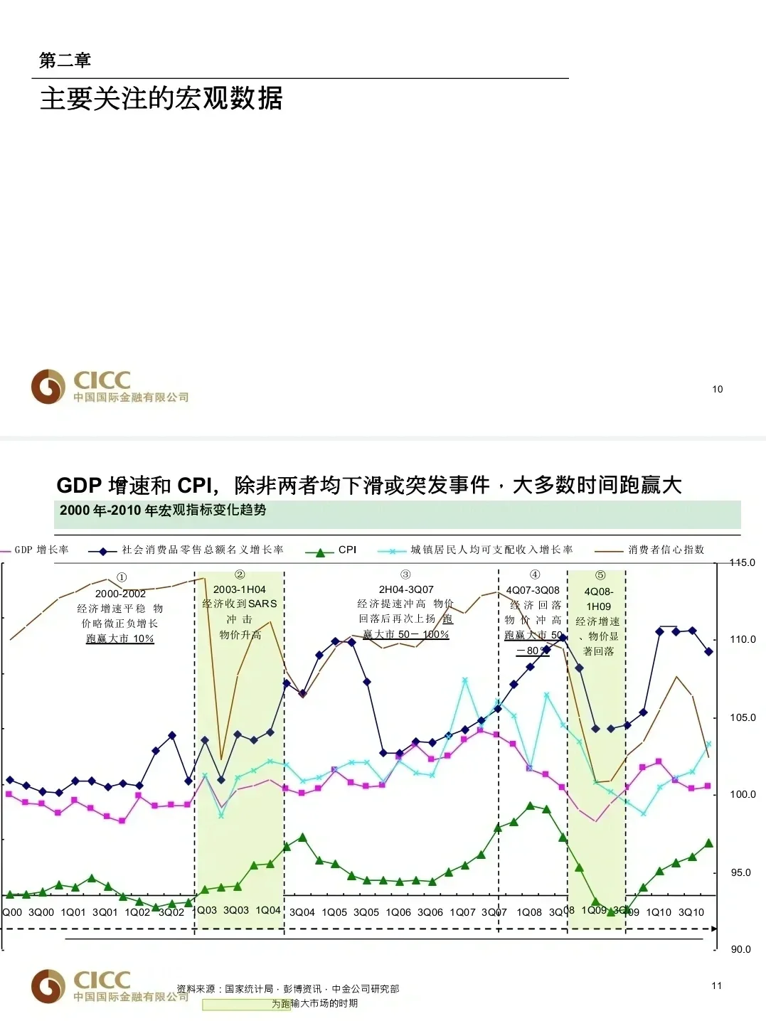 只有中金是真的想让商科留子学会做行研...