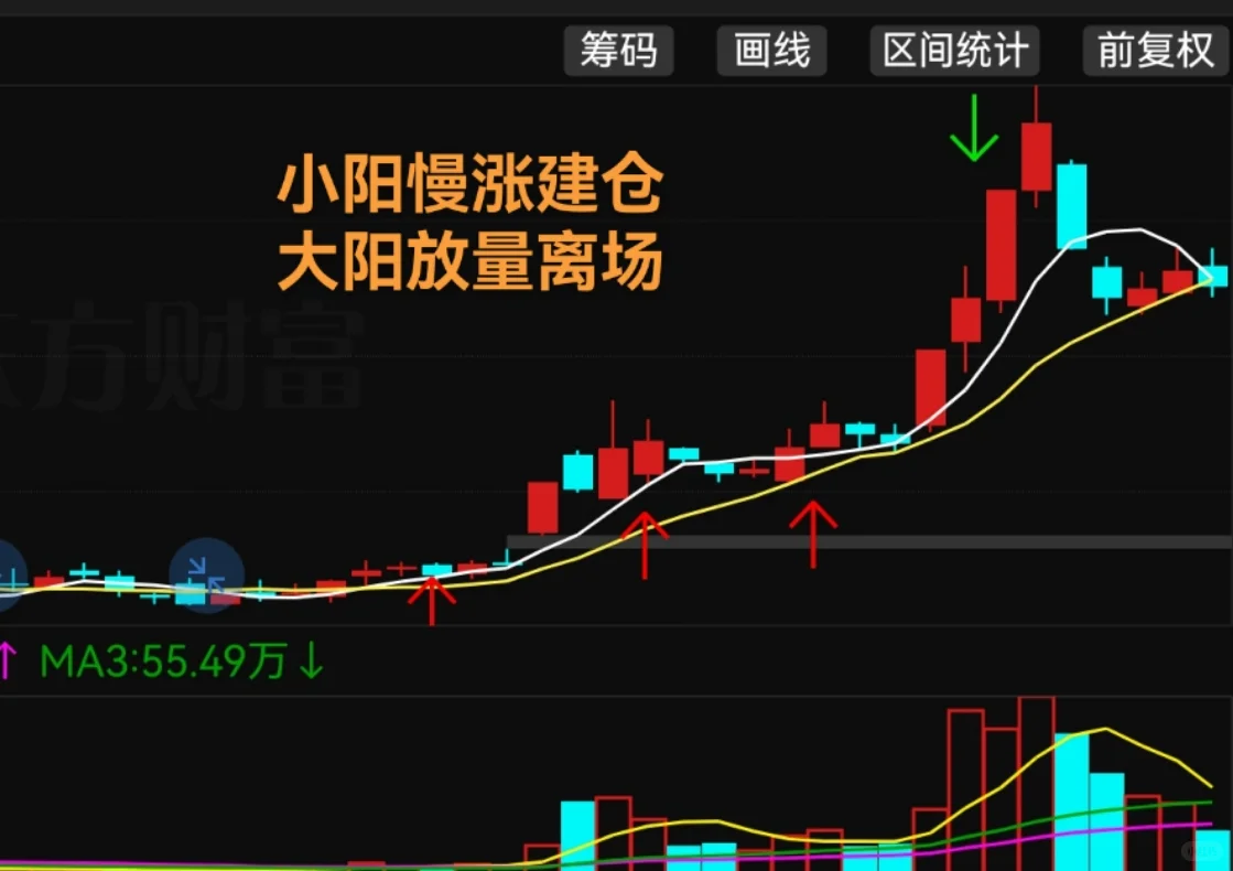 关于成交量，你不知道的事