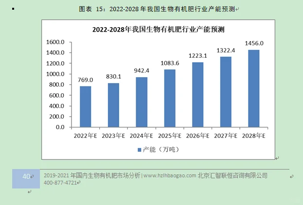 生物有机肥行业市场研究与发展前景预测报告