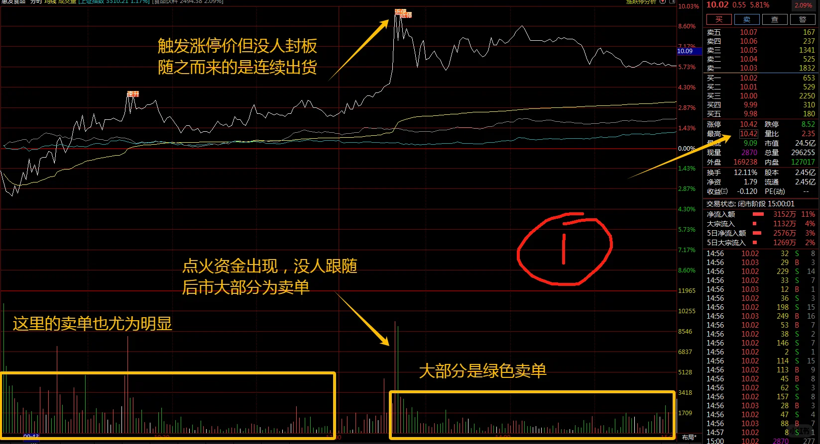 分时看主力吸筹与出货