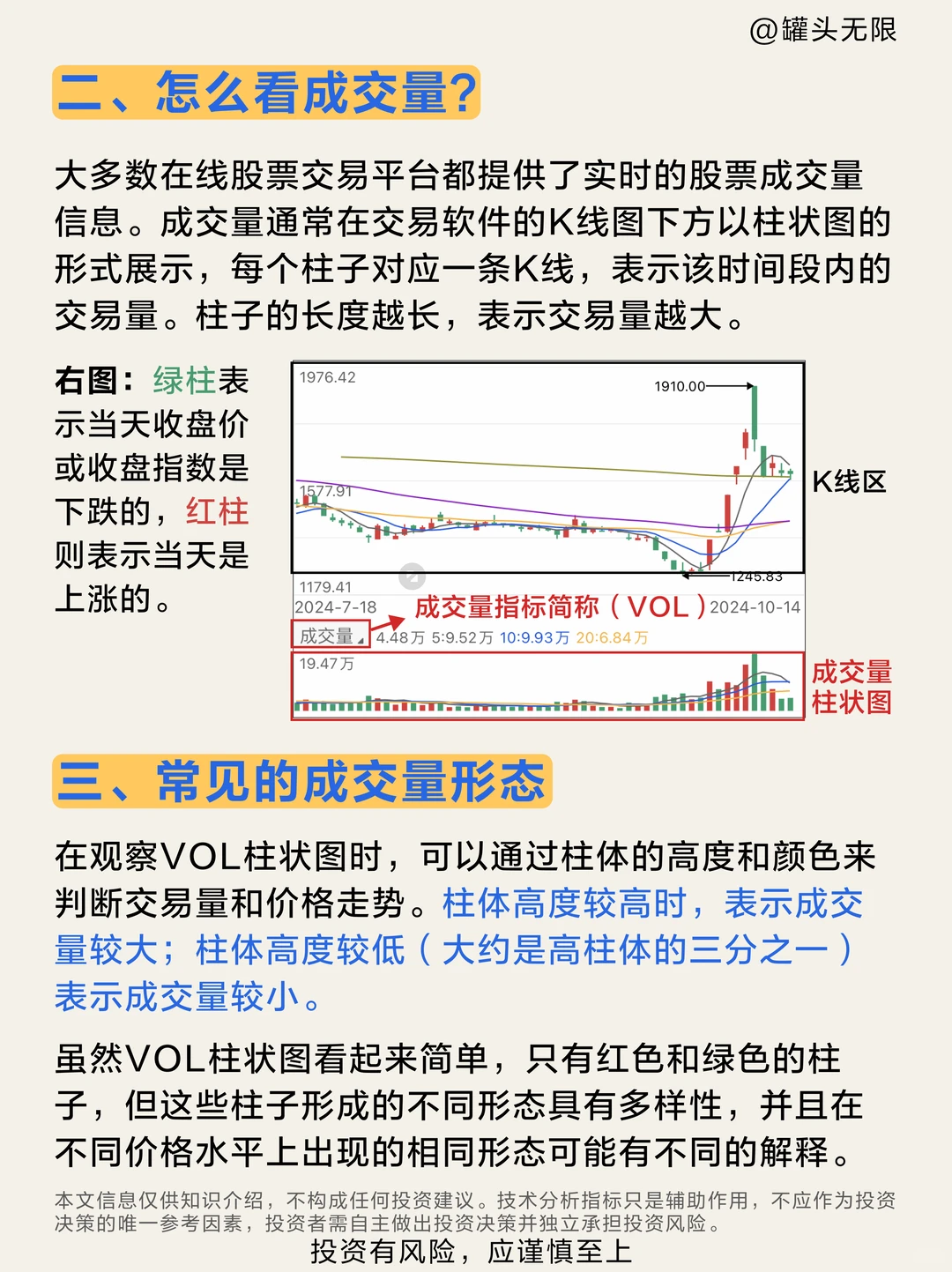 一文看懂成交量！