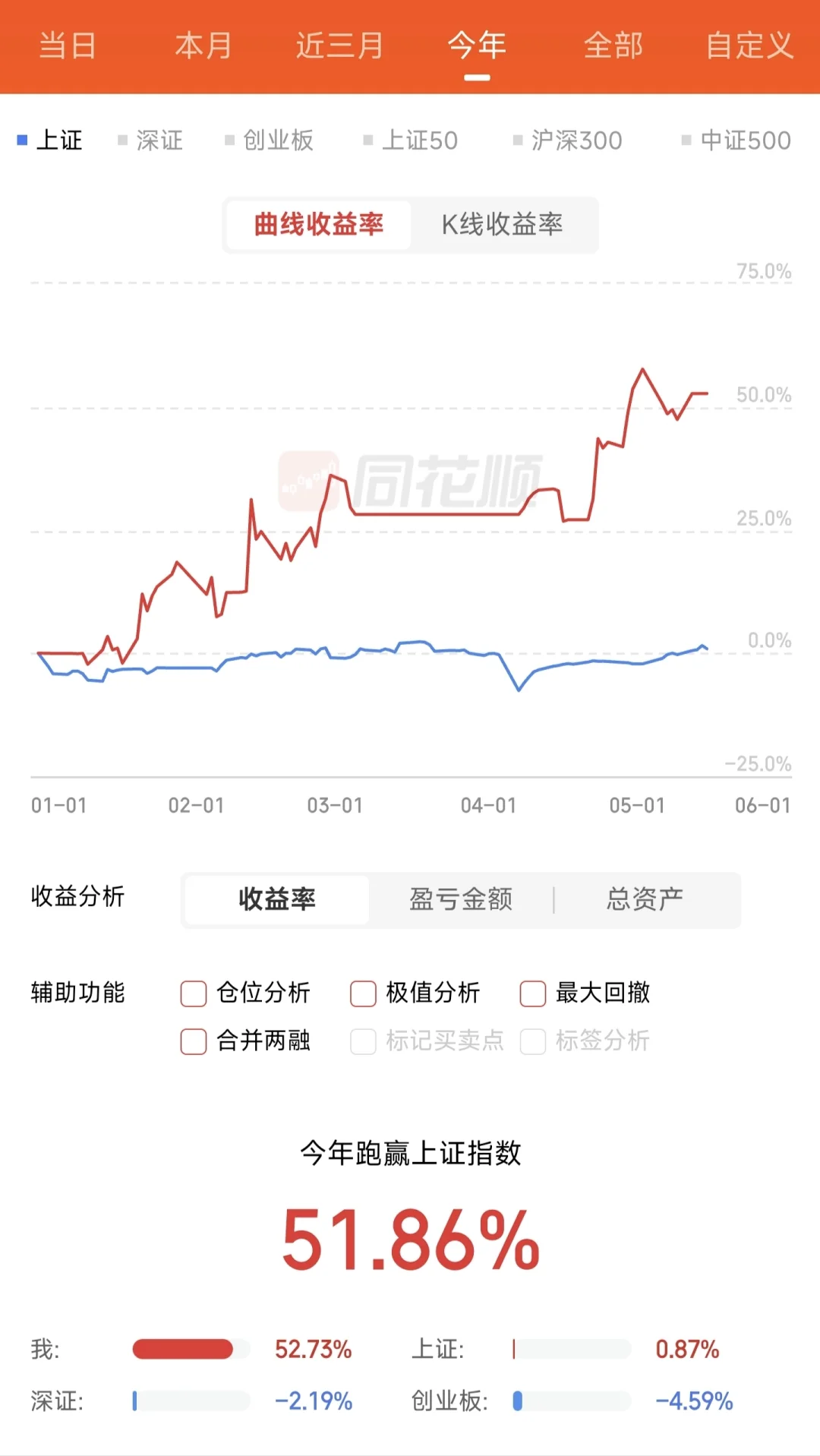 真的不推荐散户做短线