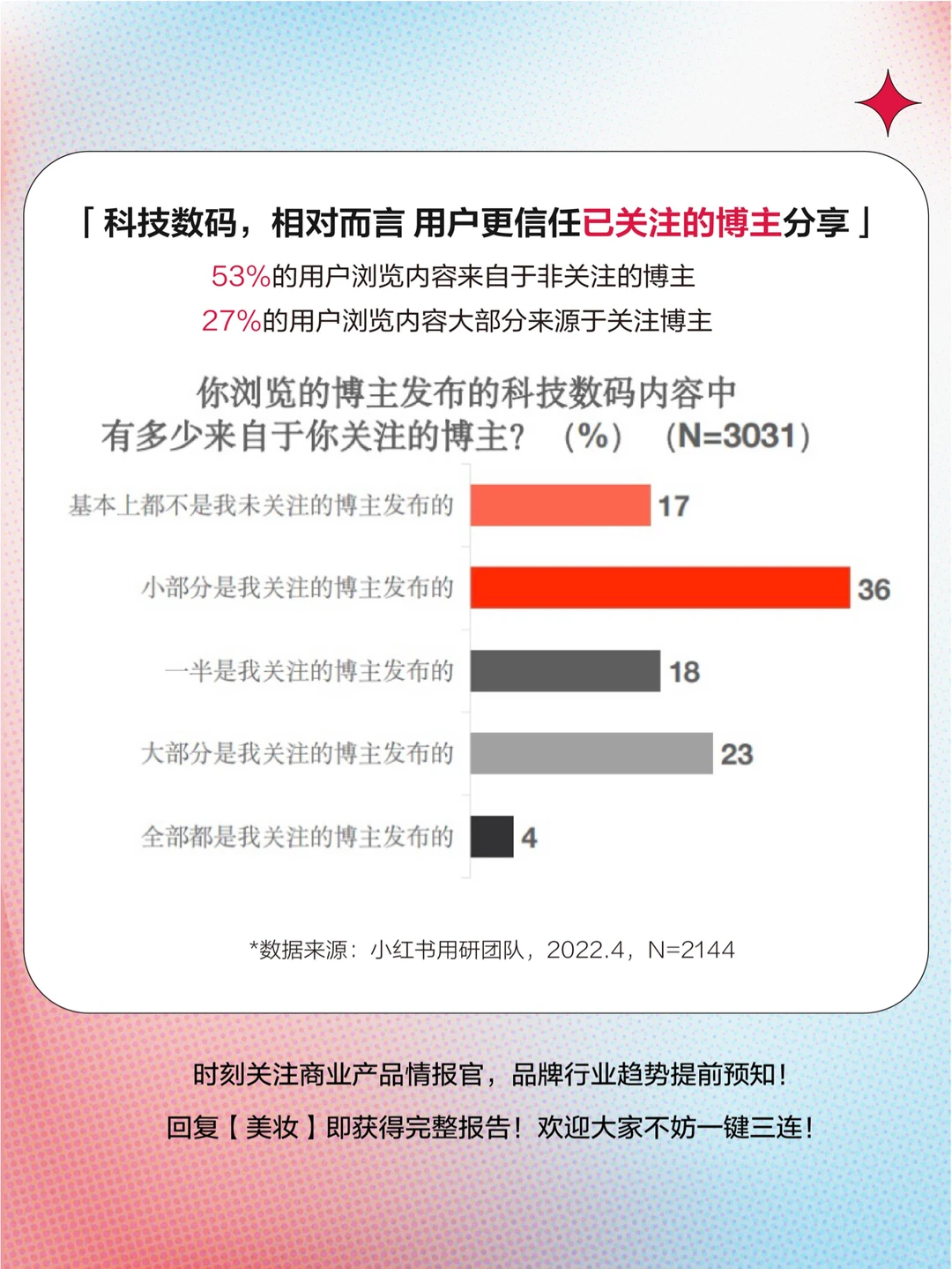 互联网行业洞察趋势|?必看趋势简析7