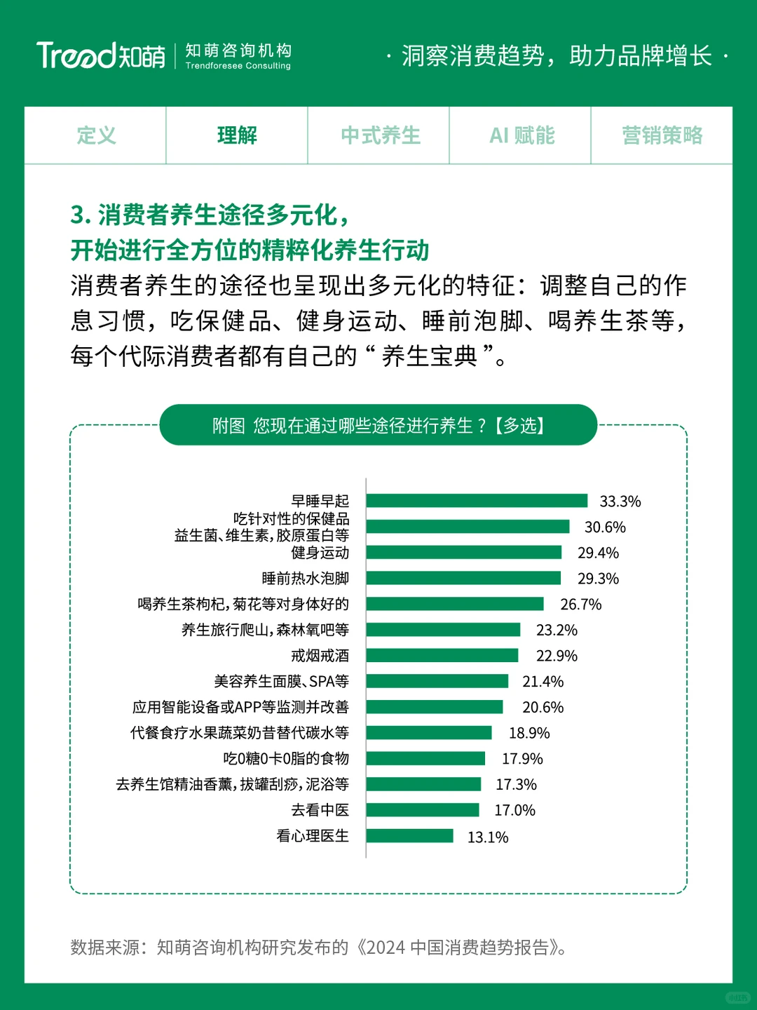 中国十大消费趋势报告 | 精粹养生