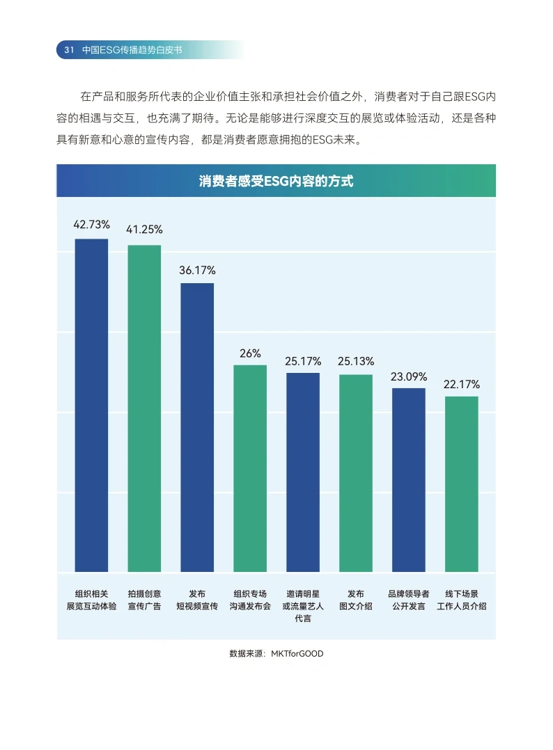 83页报告|2024年中国ESG趋势报告
