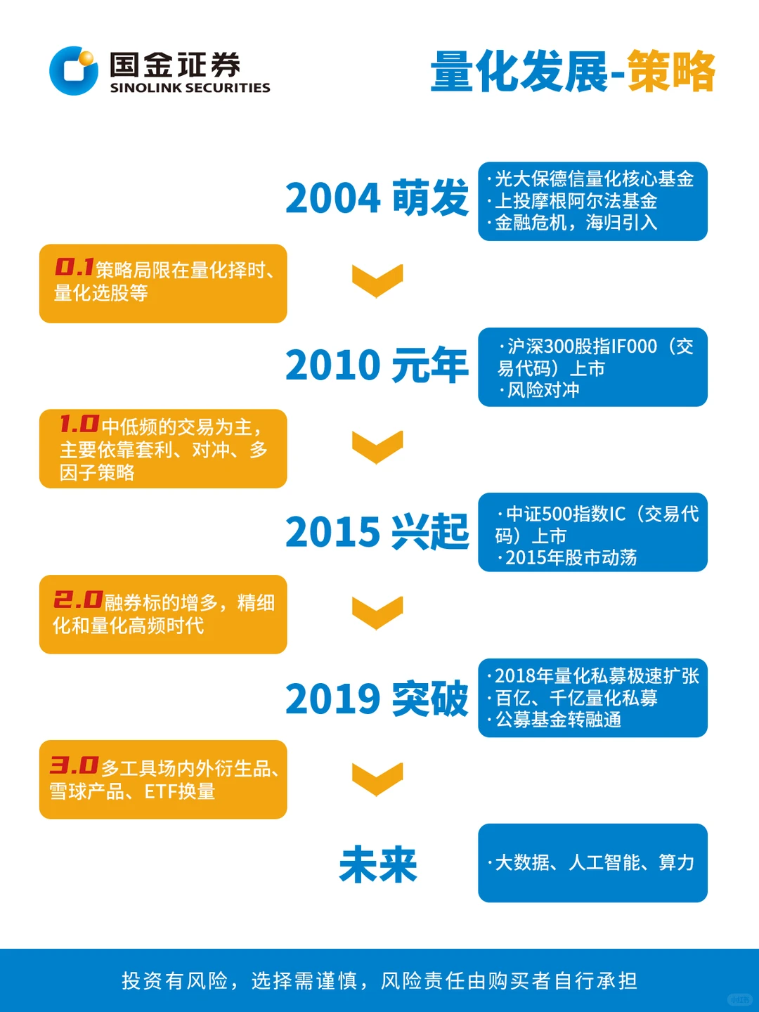 探索QMT不用自学，多款量化策略直接奉上！