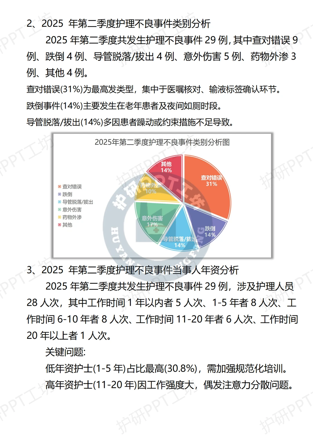 安利2025年第二季度护理不良事件总结给你