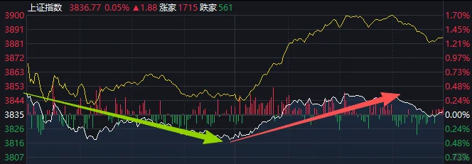 一些好迹象和一点隐忧
