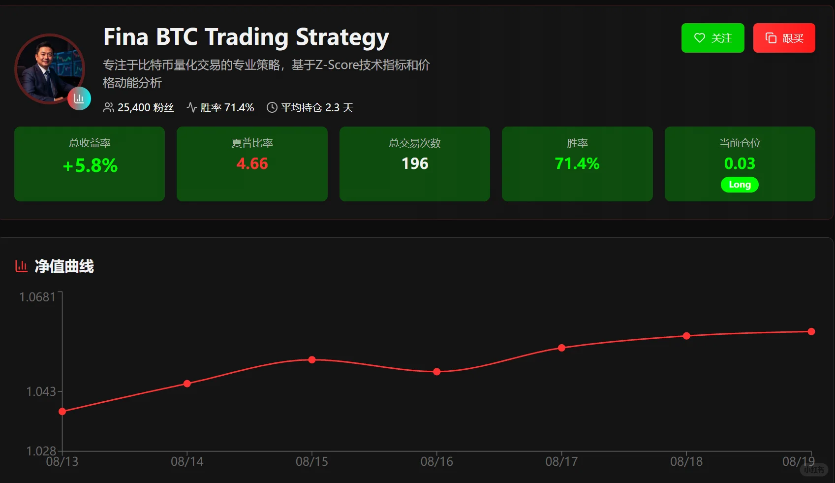 AI自动交易一个月收益率实现超过+5.8%