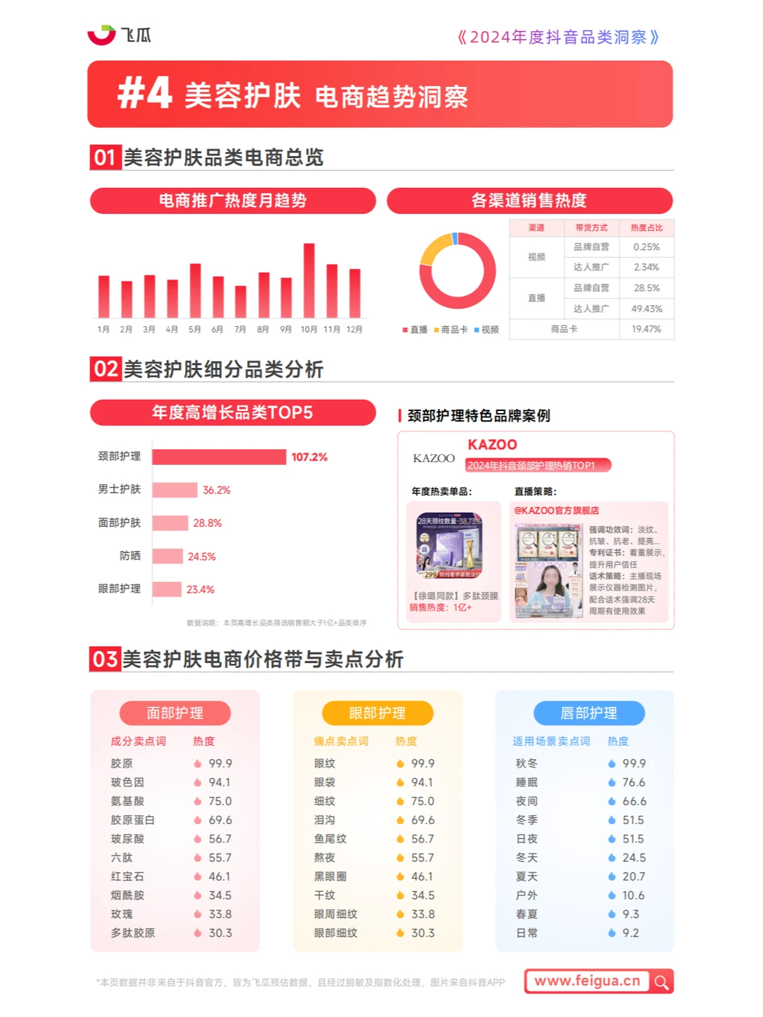 ? 2024年度抖音品类洞察数据报告