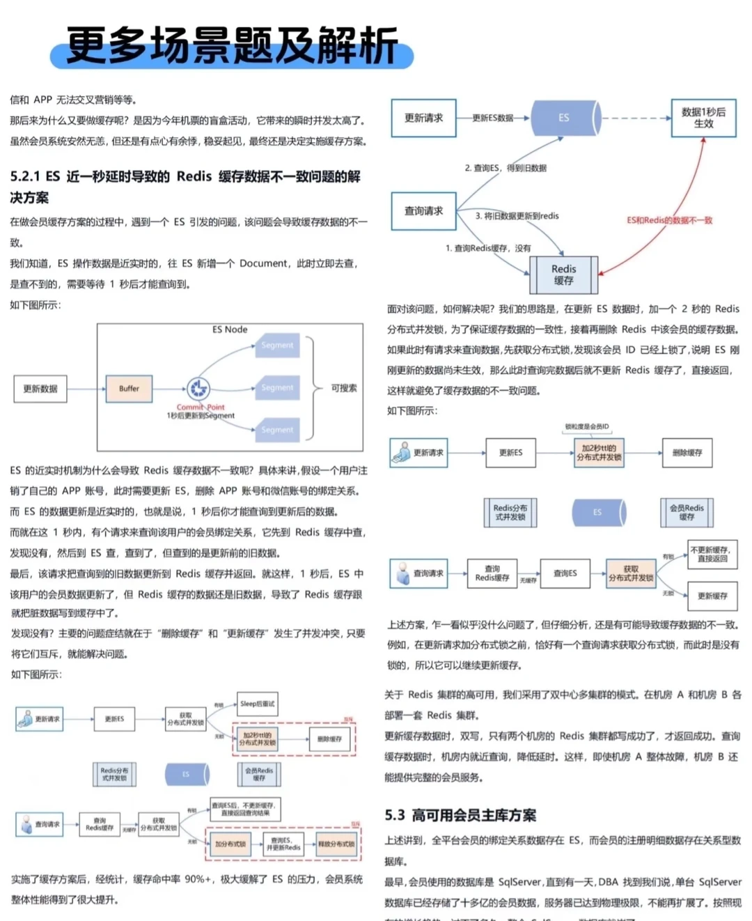 实话很难听，但是这是Java后端开发面试现状